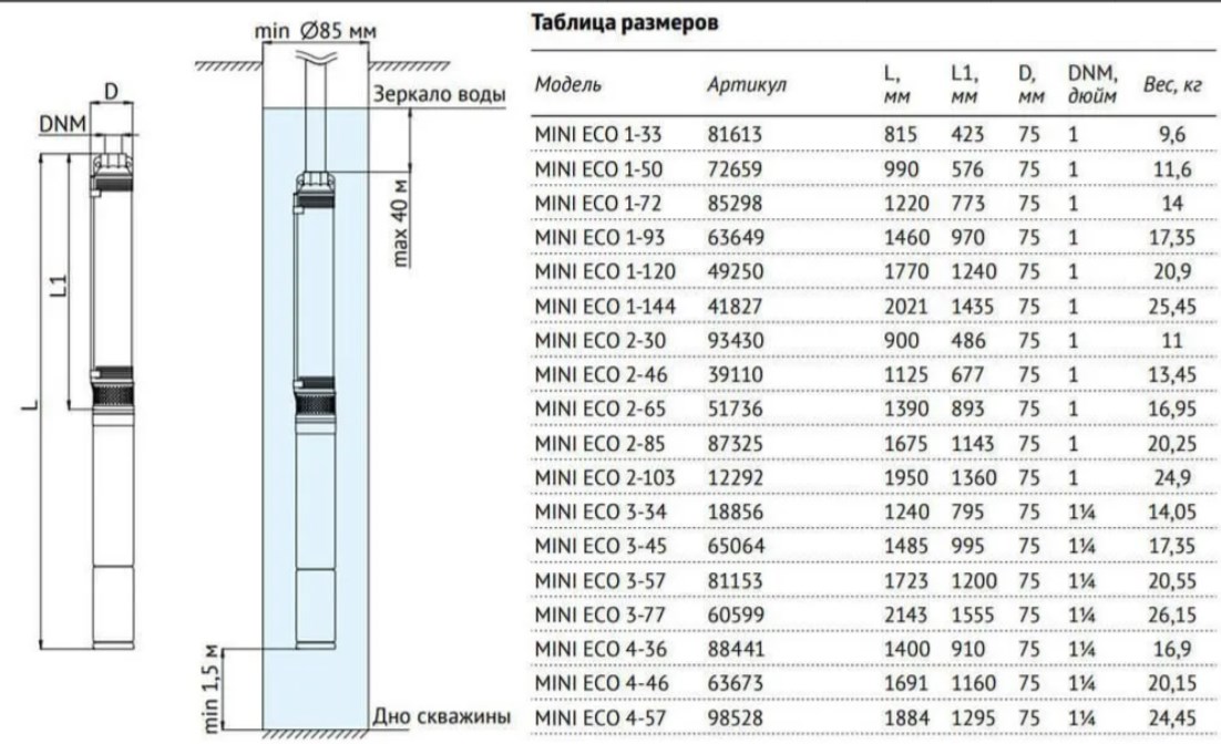 Погружной скважинный насос UNIPUMP MINI ECO 3-57 - 2 Погружной скважинный насос UNIPUMP MINI ECO 3-57 - 2